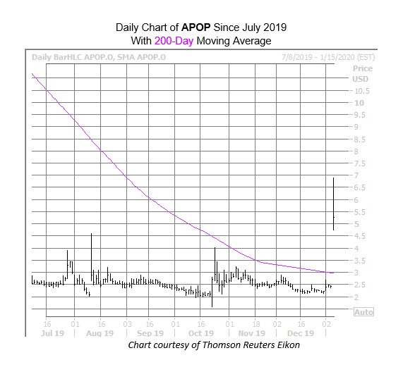 APOP Jan 7 APOP Jan 7