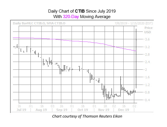 CTIB Jan 6 CTIB Jan 6