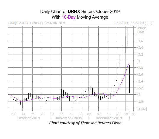 DRRX Jan 2 DRRX Jan 2