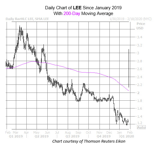 LEE Jan 29