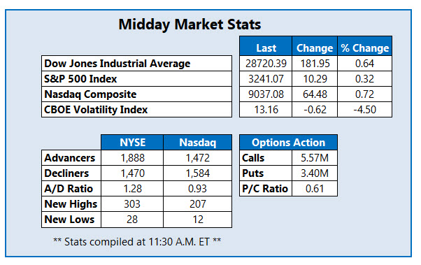 midday market stats 1.2 midday market stats 1.2