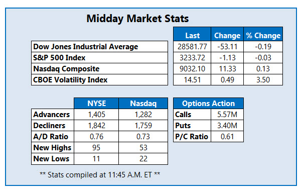 midday market stats jan 2 midday market stats jan 2