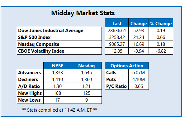 Midday Market Stats January 8 Midday Market Stats January 8
