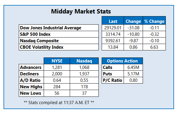 midday stats jan 24 midday stats jan 24