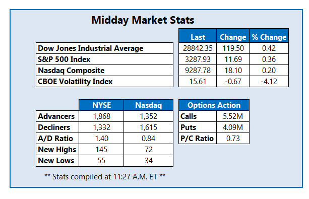 midday stats jan 29