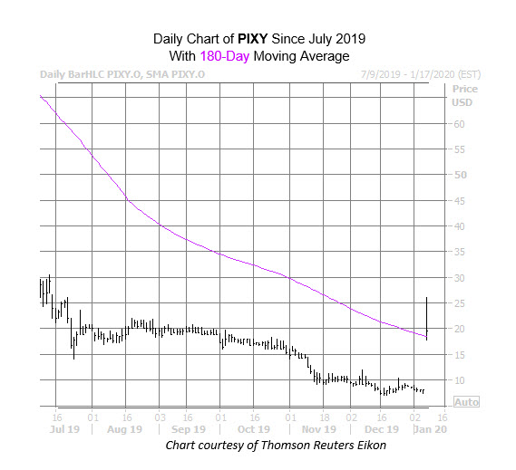PIXY Jan 8 PIXY Jan 8