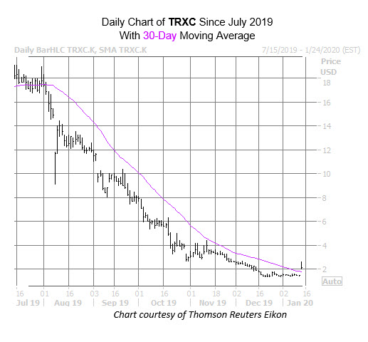 TRXC Jan 14 TRXC Jan 14