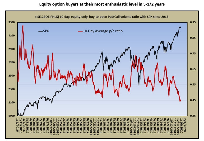 equity options buyers jan 4 equity options buyers jan 4
