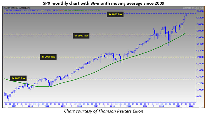 spx 36 month jan 36 spx 36 month jan 36