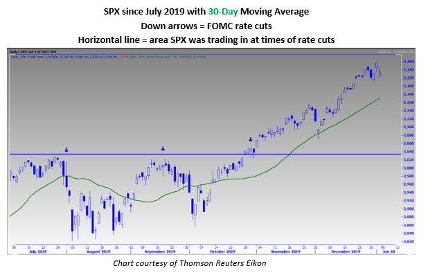 spx daily chart jan 4 spx daily chart jan 4