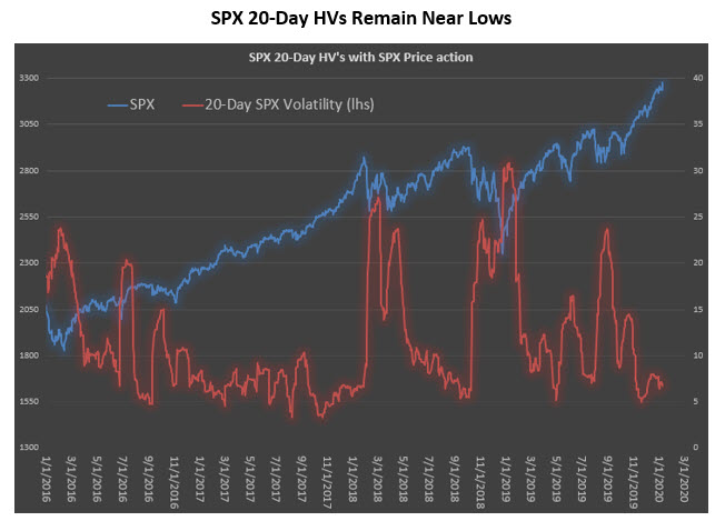 SPX IVs jan 13 SPX IVs jan 13