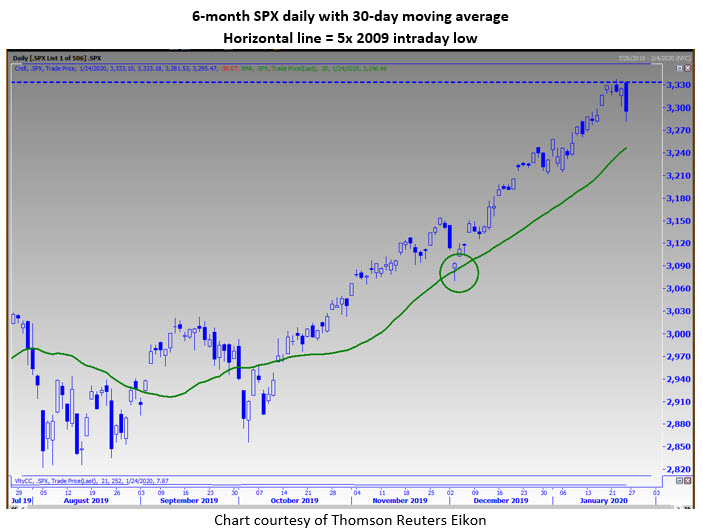 spx30day jan 26 spx30day jan 26