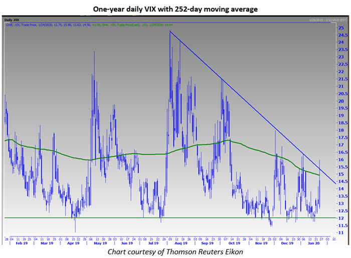 vix 252 ma jan 26 vix 252 ma jan 26