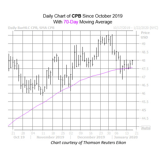 CPB Jan 16 CPB Jan 16
