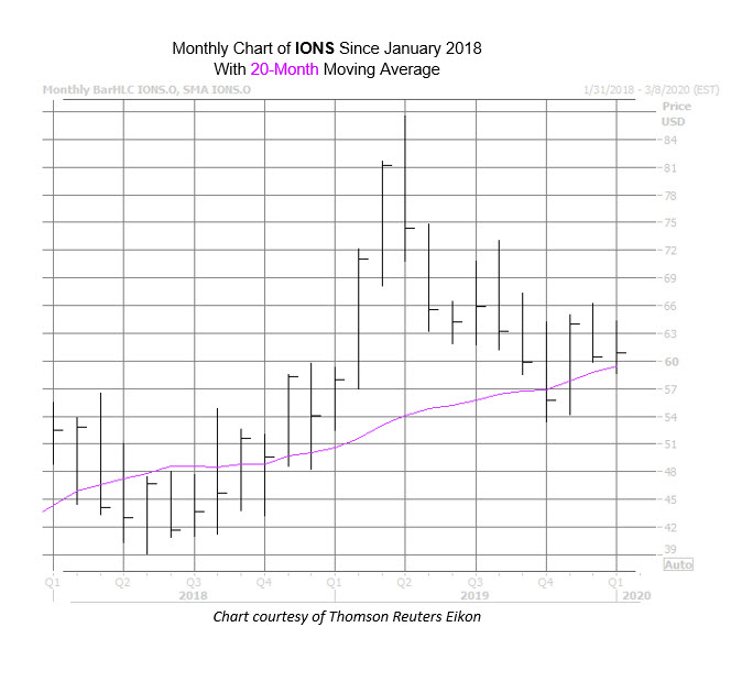 IONS Chart Jan 23 IONS Chart Jan 23