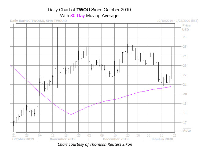 TWOU Jan 7 TWOU Jan 7