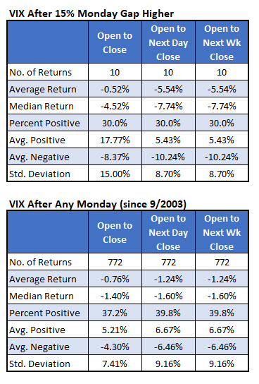 vix monday returns jan 27
