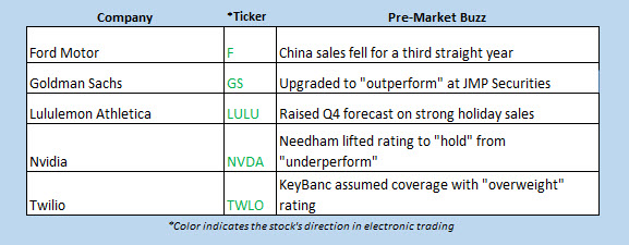 buzz stocks jan 13 buzz stocks jan 13