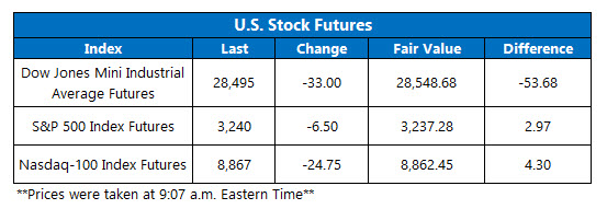 Futures Chart Jan 8 Futures Chart Jan 8