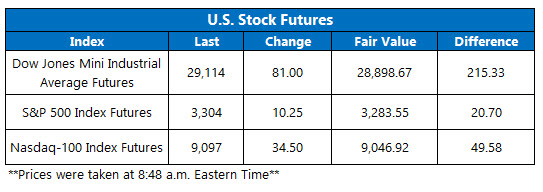 stock futures jan 16