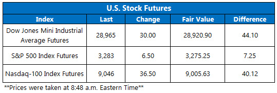 US stock futures jan 10 US stock futures jan 10
