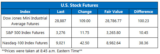 US stock futures jan 13 US stock futures jan 13