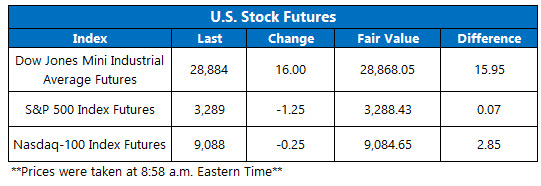 US stock futures jan 14 US stock futures jan 14