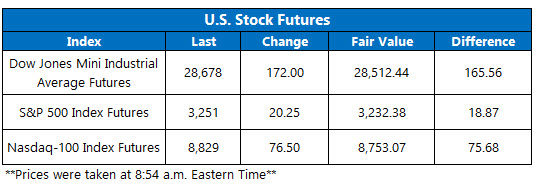 US stock futures jan 2 US stock futures jan 2