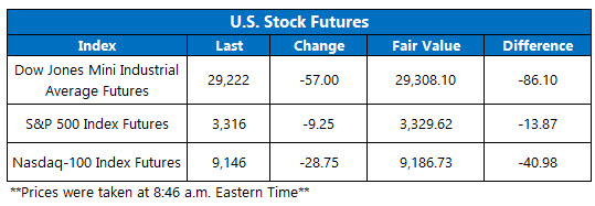 US stock futures Jan 21