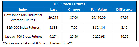 US stock futures jan 24