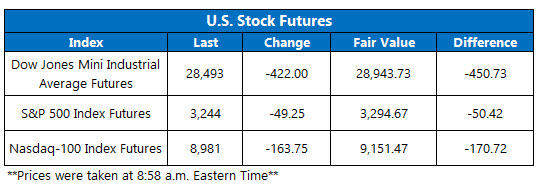 US stock futures jan 27