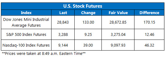 US stock futures Jan 29