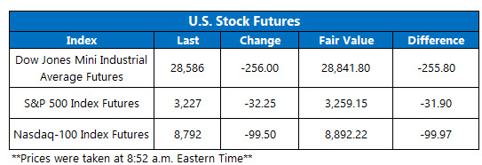 US stock futures jan 3 US stock futures jan 3