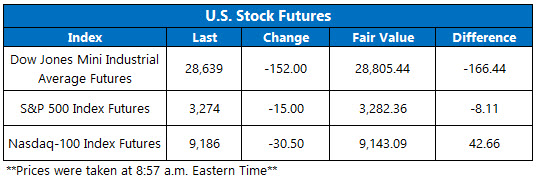 US stock futures jan 31 US stock futures jan 31