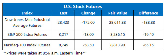 US stock futures jan 6 US stock futures jan 6
