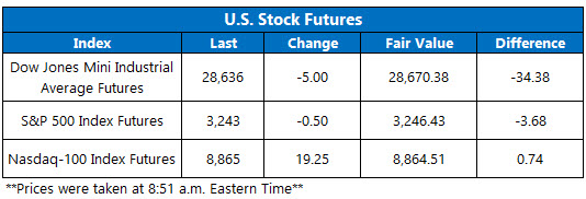 US stock futures jan 7 US stock futures jan 7