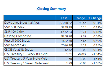 closing index summary jan 15 closing index summary jan 15