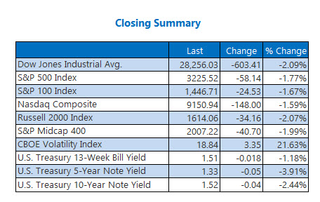 Closing Index Summary January 31