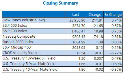 Closing Indexes jan 9 Closing Indexes jan 9