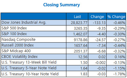 closing indexes summary jan 10 closing indexes summary jan 10