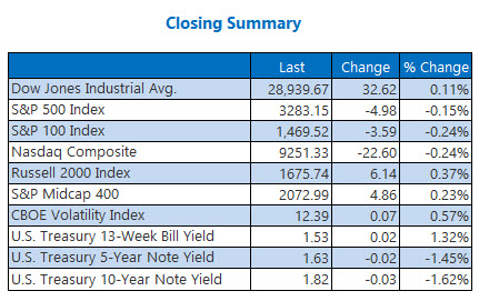 closing indexes summary jan 14 closing indexes summary jan 14