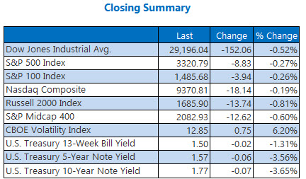 closing indexes summary jan 21 closing indexes summary jan 21