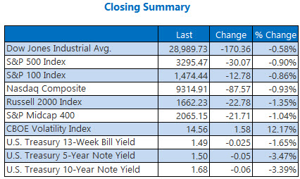 Closing Indexes Summary Jan 24 Closing Indexes Summary Jan 24