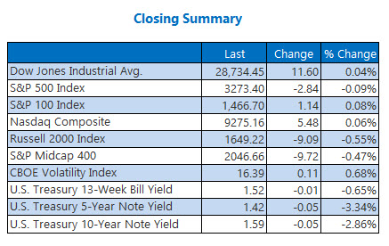closing indexes summary jan 29x
