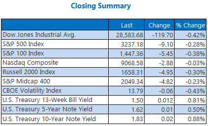 closing indexes summary jan 7 closing indexes summary jan 7