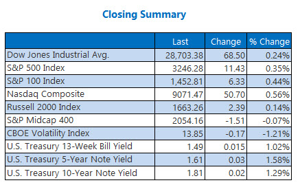 closing stock market summary jan 6 closing stock market summary jan 6