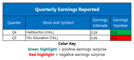 corporate earnings jan 21 corporate earnings jan 21