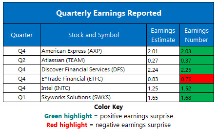 Corporate Earnings Jan 24 Corporate Earnings Jan 24