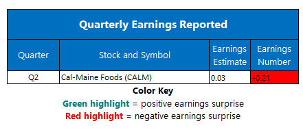 corporate earnings jan 6 corporate earnings jan 6