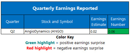 corporate earnings jan 7 corporate earnings jan 7